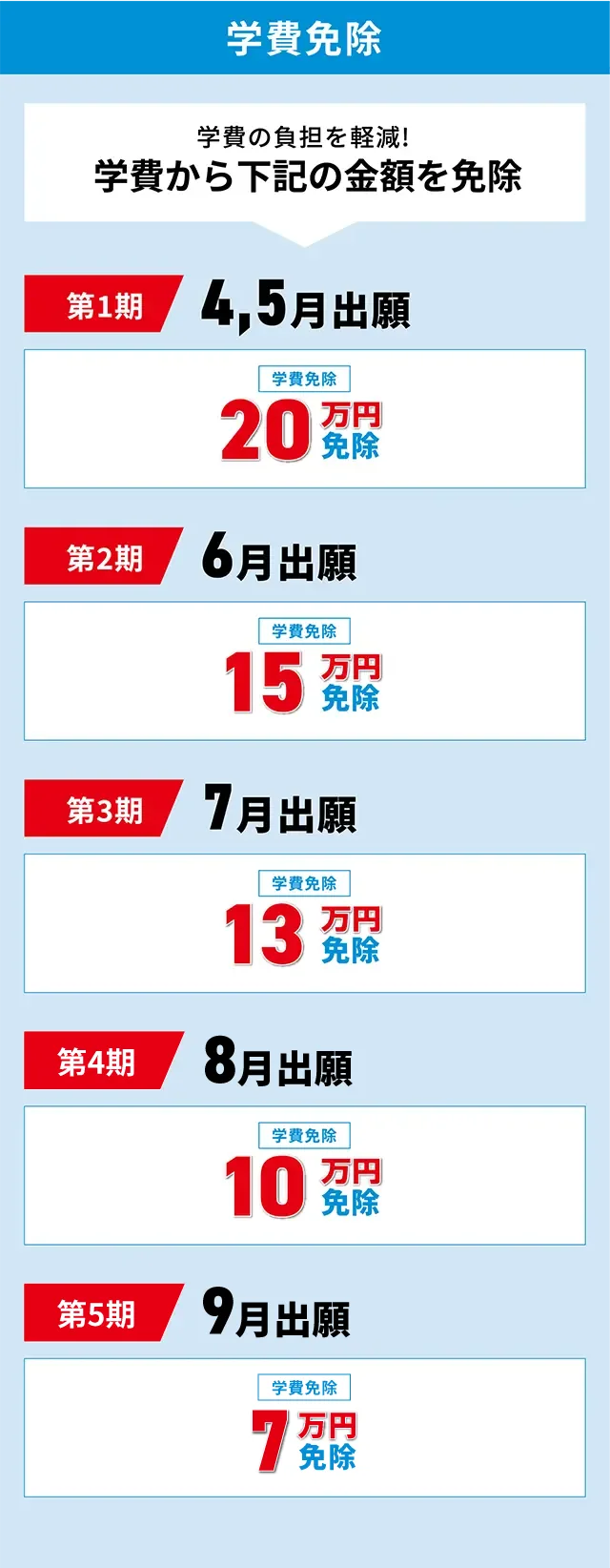 学費免除