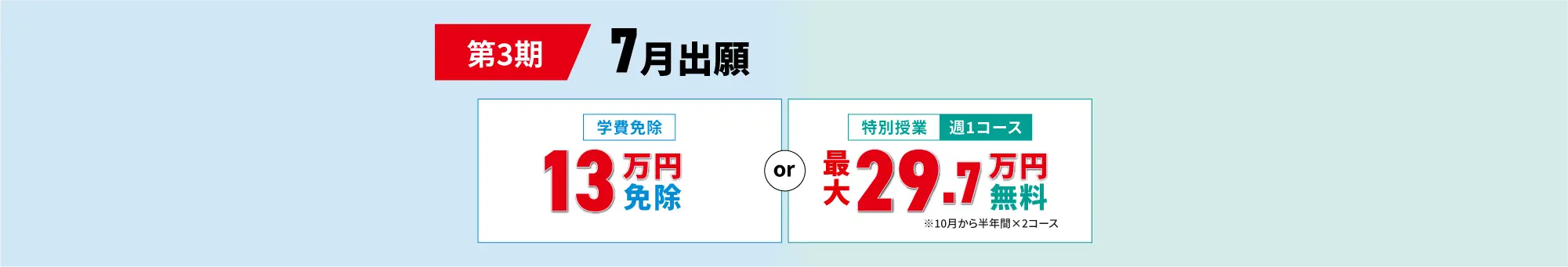 第3期7月出願